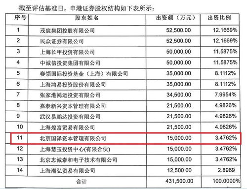 拍賣信息曝光2021年前三季度業績，申港證券1.1億股等待二拍 探索拍賣業務新動向