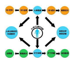 激光人體掃描儀 精準(zhǔn)三維建模如何重塑服裝、雕刻、打印、醫(yī)療與教學(xué)等行業(yè)生態(tài)