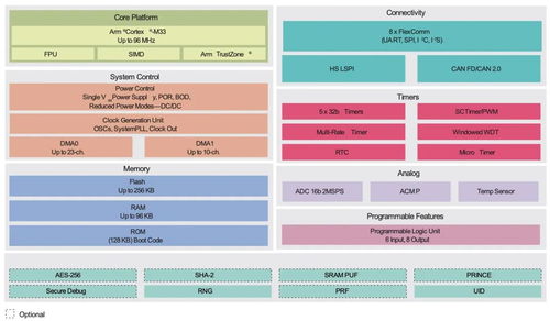 物聯(lián)網(wǎng)邊緣設(shè)備安全 IIoT環(huán)境下的硬件解決方案與上海網(wǎng)絡(luò)技術(shù)服務(wù)實(shí)踐